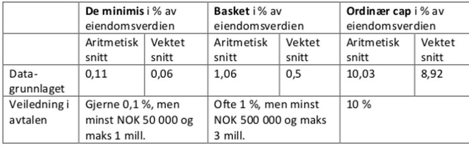 I hvilken grad fravikes meglerstandarden?