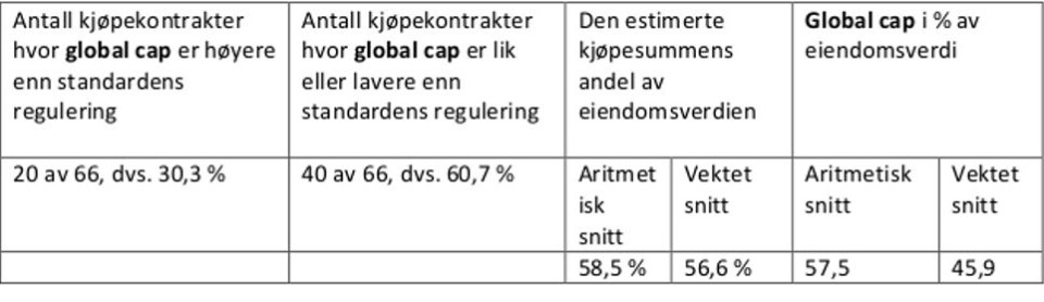 I hvilken grad fravikes meglerstandarden?