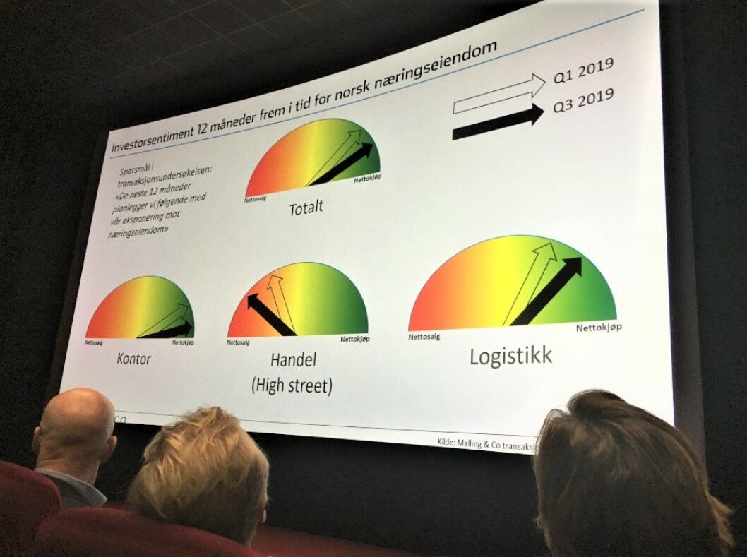 FULL GASS: Investorene er ville etter næringseiendom, så lenge det ikke er snakk om handels- og butikklokaler. For sistnevnte ønsker eiendomsaktørene å selge, mens kontor- og logistikklokkaler står høyt oppe på ønskelisten. Illustrasjonene ble vist under et seminar i regi av Malling & Co på Vika kino torsdag denne uken. FULL GASS: Investorene er ville etter næringseiendom, så lenge det ikke er snakk om handels- og butikklokaler. For sistnevnte ønsker eiendomsaktørene å selge, mens kontor- og logistikklokkaler står høyt oppe på ønskelisten. Illustrasjonene ble vist under et seminar i regi av Malling & Co på Vika kino torsdag denne uken.