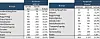 Konkurser i Q2 og H1 2026. Tabell: Dun & Bradstreet